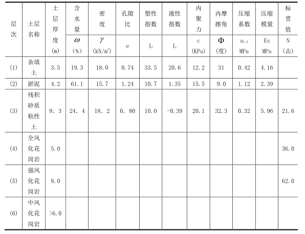 框剪结构工程设计计算书资料下载-11层带裙房框剪结构计算书