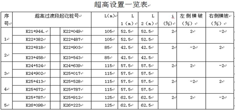 路基工程施工技术交底_2