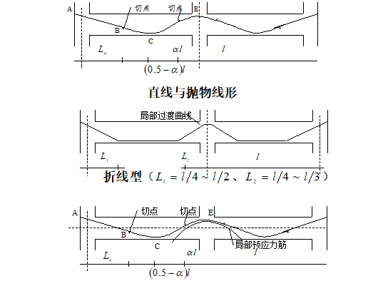 超静定结构计算例题资料下载-超静定预应力混凝土结构