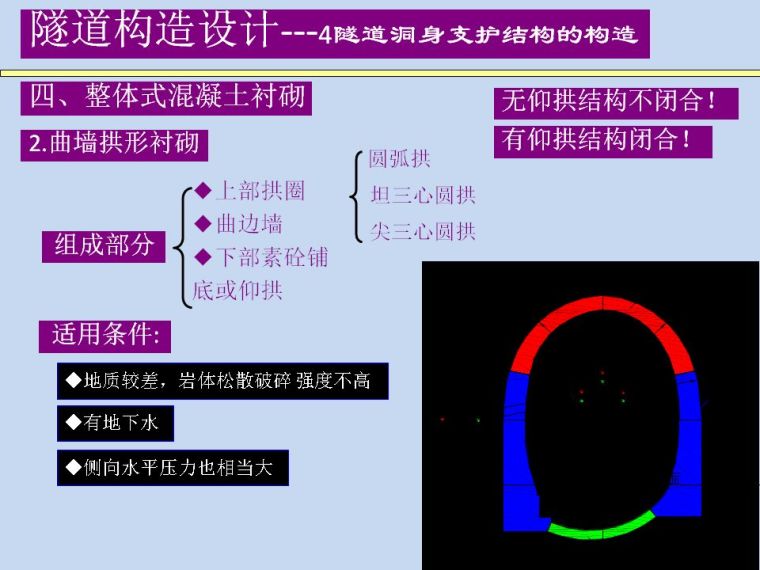 隧道洞身支护结构的构造设计_12