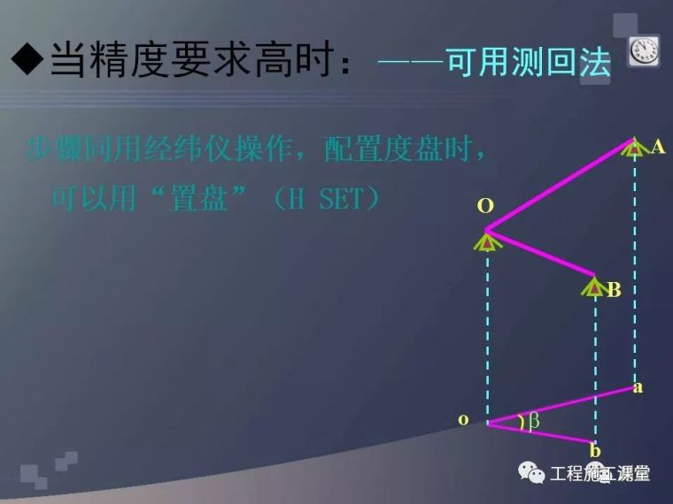 水准仪、经纬仪、全站仪、GPS测量使用，一次搞定！_60