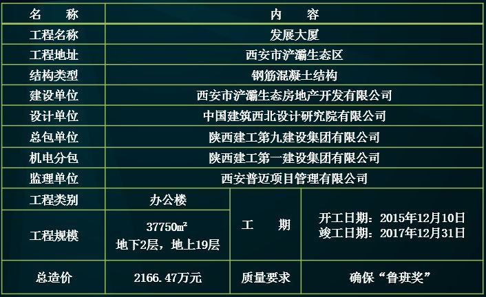 机电工程专项进度计划资料下载-[科技成果]发展大厦机电工程基于BIM技术的智慧建造