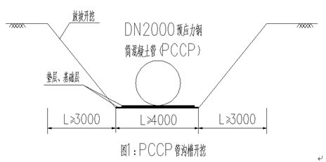 综合管廊廊外混凝土管吊装施工方案_2