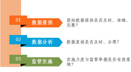 大数据时代，成本数据库的系统化解决方案及实操建议_1