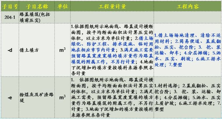 20年公路造价师揭秘18版公路施工招标文件_17