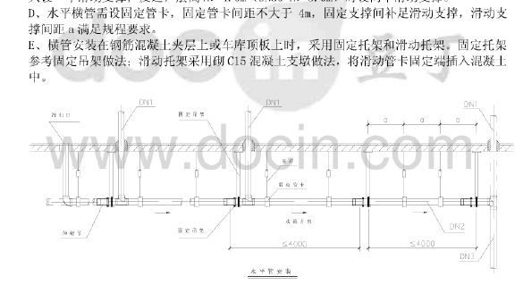 给排水工程施工管理及技术要求交底_3