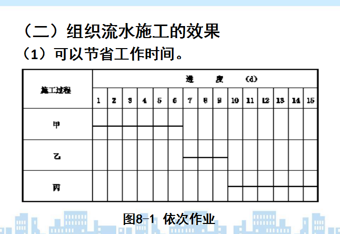 知名大学工程项目进度管理(315页)-流水施工条件