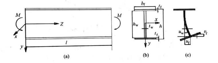 《钢结构设计标准》解说专题（5）---受弯构件的计算_4