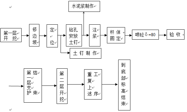 土钉墙施工组织设计Word版（共36页）_1