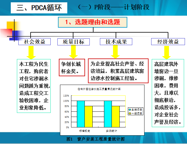 内墙抹灰质量控制QC资料下载-外窗边渗水施工质量控制QC成果