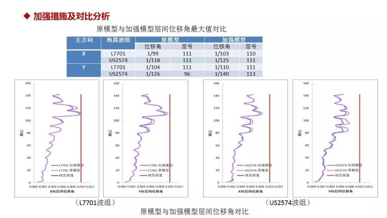 结构工程师看过来！苏州中南中心结构设计大揭秘！_118