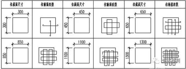 结构最困惑的29个问题及方法解析全汇总_5