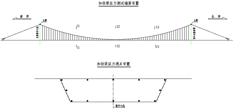 悬索桥型钢锚固体系施工资料下载-长江大桥单跨吊钢箱梁悬索桥施工监控实施细则