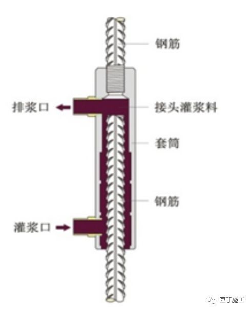 套筒灌浆连接强度比钢筋母材还高，知道怎么施工吗？_3