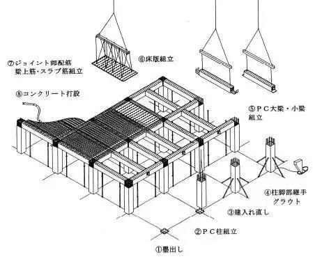 中国装配式建筑技术与日本、欧洲的差别_22