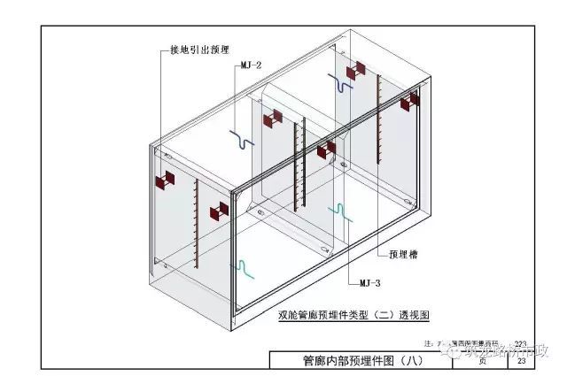 城市综合管廊怎么做？都给你画出来了，超专业_22