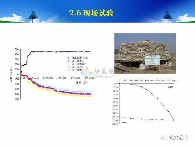 地基处理有哪些新技术？_38