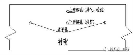 隧道二次衬砌脱空治理（下）_3