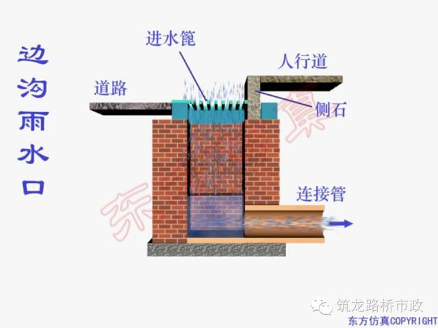 市政工程给排水现场施工图识图_35