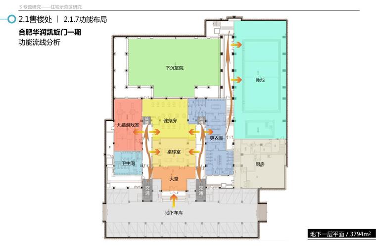 知名地产住宅示范区研究方案文本_PDF116页-合肥知名地产凯旋门一期