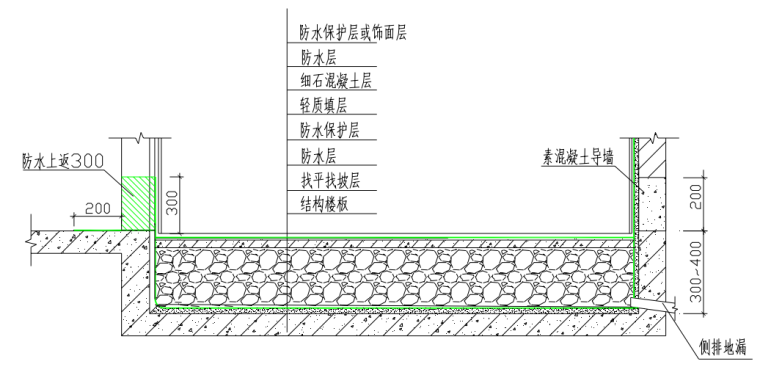 楼地面防渗漏节点做法-沉箱式卫生间地面防渗漏做法