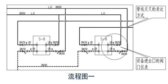 暖通空调专业识图与施工