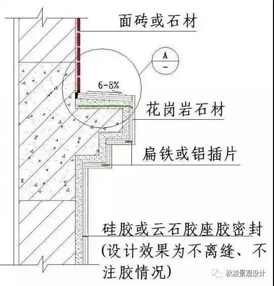 石材干挂施工工艺，绝对干货！_24