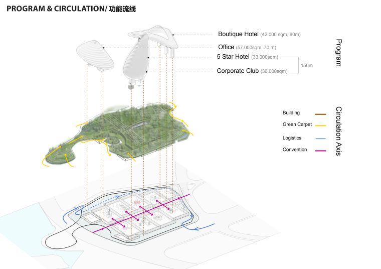 山水城市会展中心设计方案文本/MAD（PDF）-方案一功能流线分析