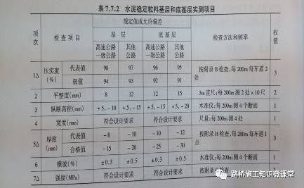 水稳层施工精细化操作手册_15