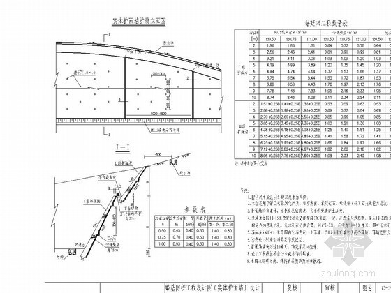 护面墙施工组织设计资料下载-路基实体护面墙设计图