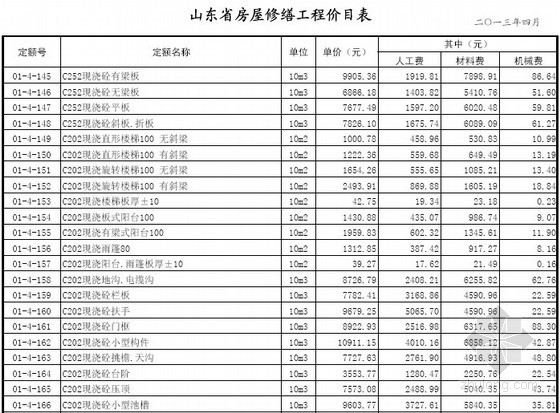 2021年山东省价目表资料下载-[最新]山东省房屋修缮工程定额价目表(2013年4月）