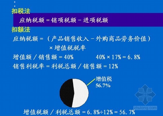 公司投资项目成本管理资料下载-[名师精讲]财务管理基础知识培训讲义(含现金收支预算管理 成本管理)