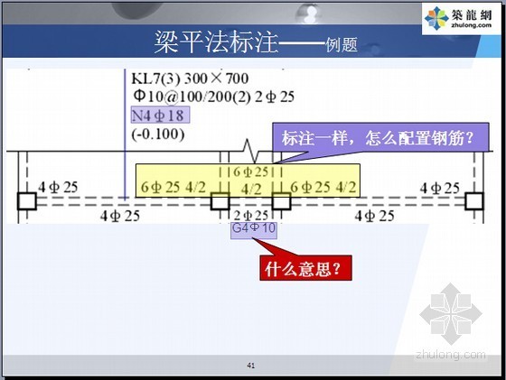 11G101-1平法识图与钢筋工程量计算图解精讲(实例解析 230页)-梁平法标注——例题 