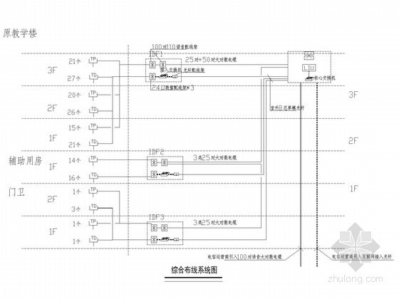 [湖南]小学建筑室内外智能化设计图纸-综合布线系统图 