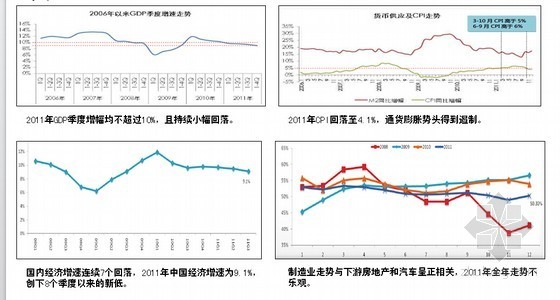 别墅的营销方案资料下载-[武汉]豪华别墅项目营销策略及销售策划方案(135页)