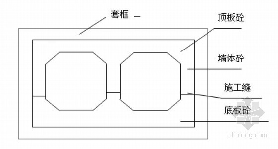 [安徽]河道综合治理工程施工组织设计-穿堤涵箱分层示意图 