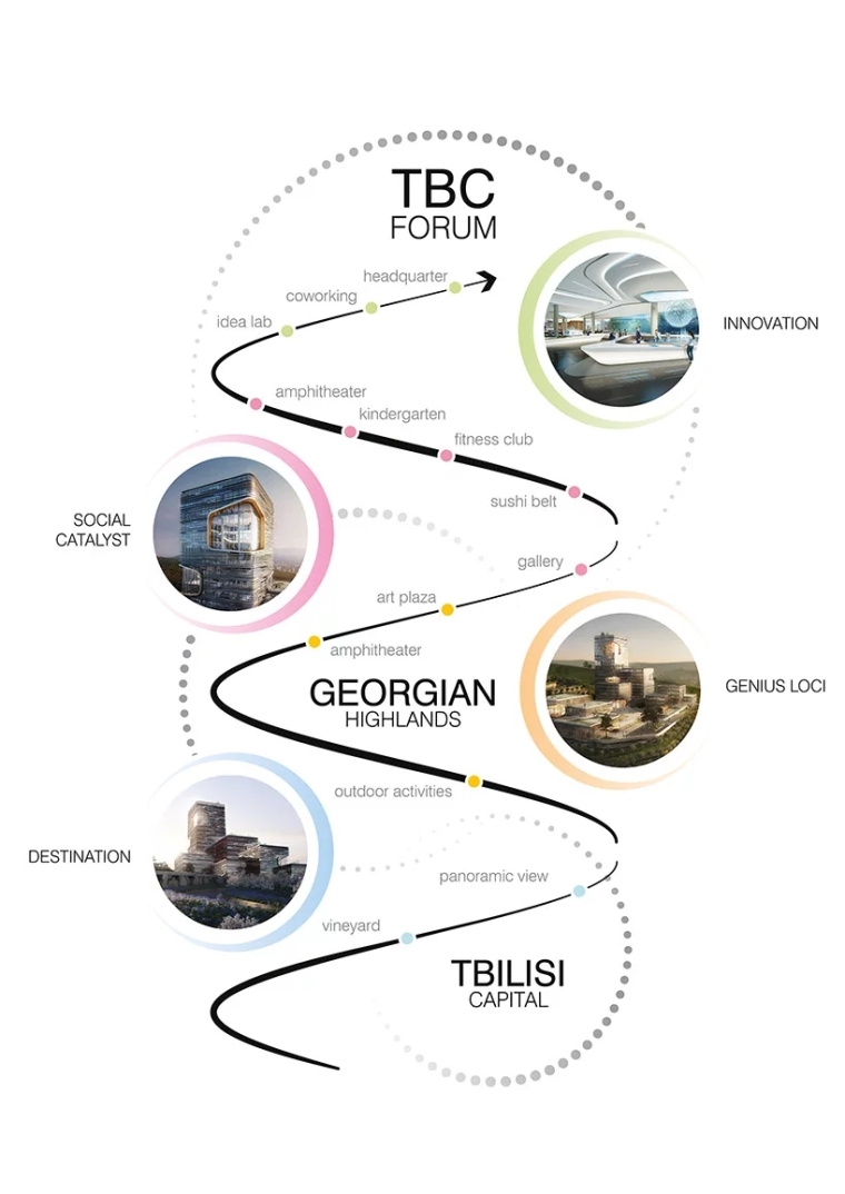 UNStudio新作：TBC集会大楼，第比利斯创新文化中心-unstudio-tbc-forum-innovative-cultural-hub-tbilisi-designboom-8.webp.jpg