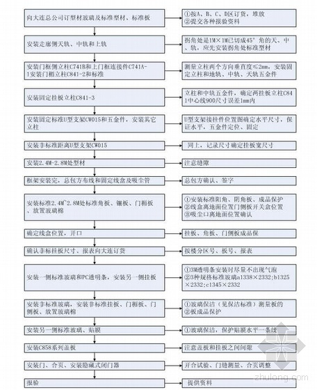 室内隔断墙分类资料下载-北京某高层办公楼成品隔断施工方案（鲁班奖）