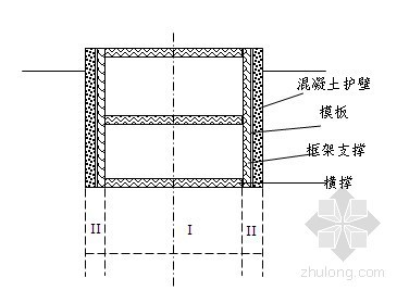 隧道人工施工资料下载-[云南]铁路隧道出口人工挖孔锚固桩施工方案