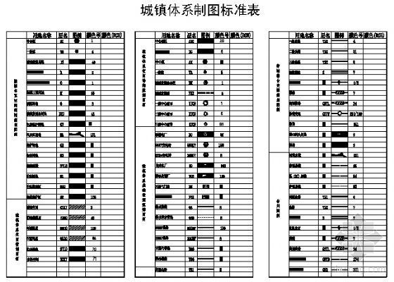 中国绿化方案出图标准资料下载-制图标准