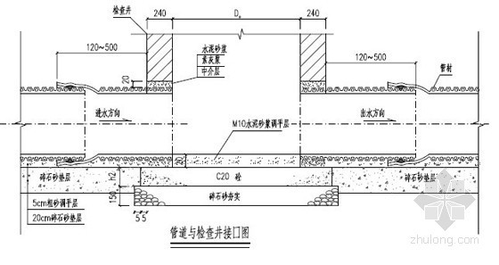 [广东]市政排水管道改造图纸-管道与检查井接口 