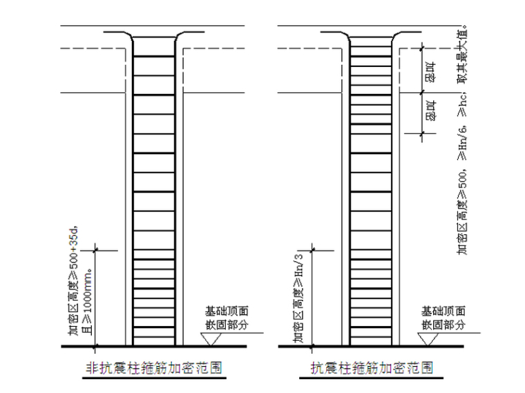 渔业产业园施工组织设计资料下载-[天津]框架结构电商产业园工程施工组织设计（250页，附图）