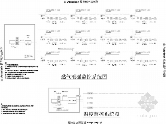 [重庆]2015年设计城市地下综合管廊图集全套392张（给排水电力照明通信天然气）-燃气泄漏监控系统图