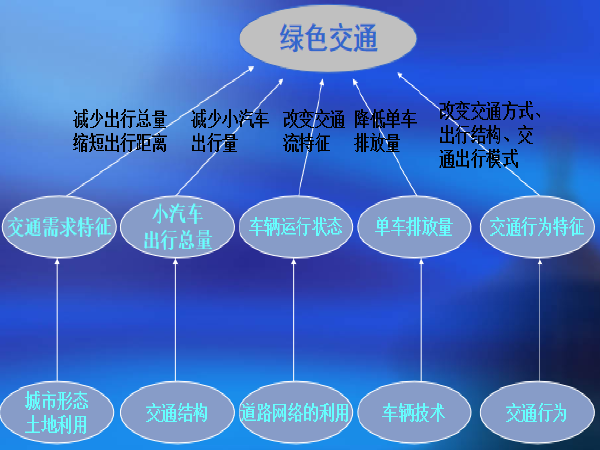 市政新工艺材料资料下载-新技术/新工艺/新材料和新理念在市政工程中的应用(94页)