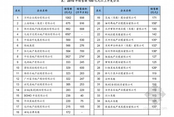 中国房地产新政解析与市场展望