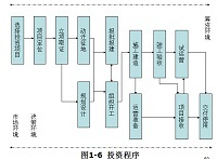 [月热门资料]项目管理最热资料，VIP免币下载~-QQ截图20161122102924