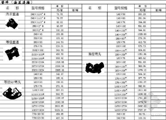 不锈钢表面处理价格资料下载-不锈钢管材、管件价格表（2008-5-22）