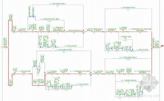 三维工程网络图资料下载-安徽某办公楼装饰工程施工网络图