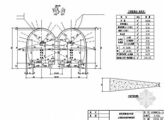 小断面隧道衬砌资料下载-异型隧道(燕尾式衬砌)围岩连拱衬砌断面节点详图设计