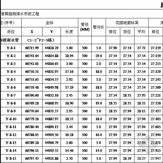 市政检查井土方计算资料下载-市政管道工程计算（包括管道土方、检查井）